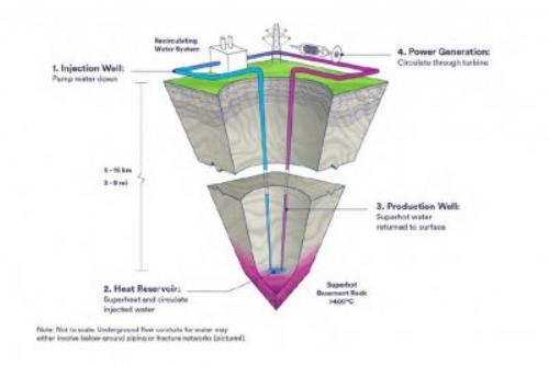 Violent rocks could live the next recent sway spring