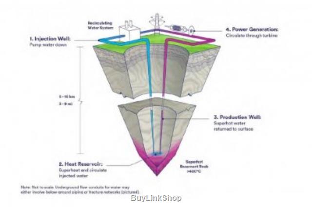 Violent rocks could live the next recent sway spring